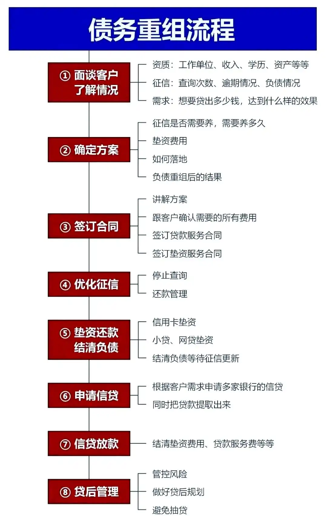在响水，中小企业也可以债务重组吗？